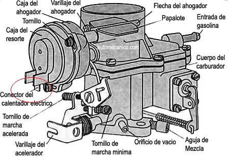 Manual Para Carburador Bocar 2 Gargantas Con Polipos