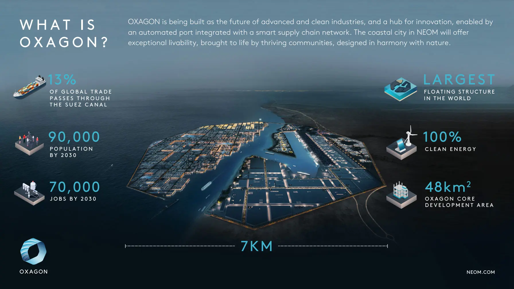 Oxagon 1